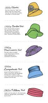Modcloth Blog Hats Vintage Hats For Women Love Hat