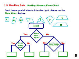Sorting Shapes Using A Flow Chart