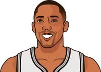 Who Are NBA Players Named Sean