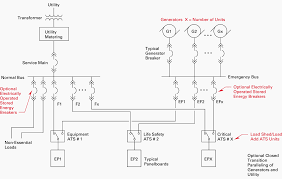 Electrical Design Of Healthcare Facilities Essential System Requirements Eep