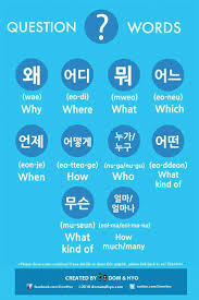 Korean Question Vocabulary Korean Words Korean Language Learn Korean