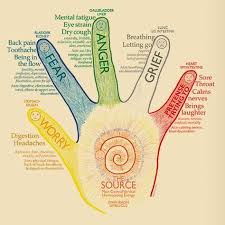 Lightly Hold Each Finger One At A Time Begin With Your Right Thumb Exhale And Inhale 36 Breaths Or 3 Salud Alternativa Digitopresion Medicinas Alternativas