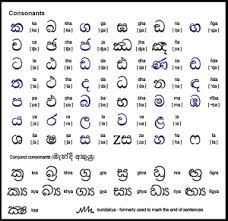 In most parts of sri lanka, specially in villages, people still wait until the auspicious time to leave for jobs after the new year. Sinhalese Wonder A Riddle In Indo Aryan Languages
