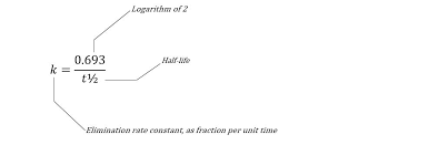 Half life time is a period required for the decay of half of a substance in drugs from its original concentration. Half Life Deranged Physiology