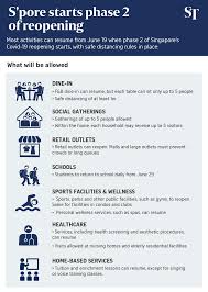 At hawker centres and coffee shops, people may dine in groups of no more than two regardless of vaccination. Facebook