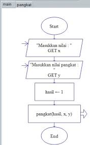 Kalkulator ini mendukung operasi aritmetika sederhana juga penghitungan persentase, eksponen, dan akar kuadrat. Program Untuk Menghitung Pangkat Positif Atau Negatif Sesuai Inputan 11018155