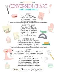 Baking Conversion Charts Baking Conversion Chart Baking