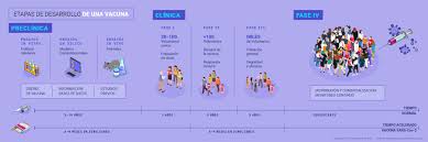 La vacuna de cansino se hizo con un adenovirus. Cuales Son Y Como Funcionan Los Tipos De Vacunas Para El Covid 19 Colombiacheck