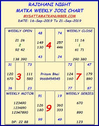 weekly rajdhani night matka best jodi chart satta matka