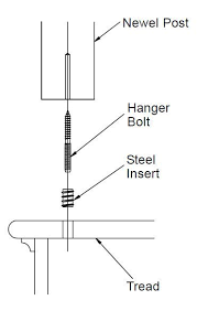How To Install A Floor Level Newel Post Using Newel Post Fasteners Newel Posts Stair Newel Post Stair Posts