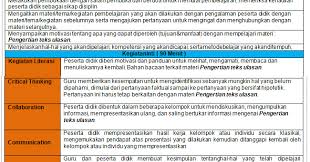 Download rpp prakarya smp/mts kelas 7 kurikulum 2013 revisi 2017 terasfisika.com kembali menyajikan administrasi sekolah khusuny. Download Rpp 1 Lembar Bahasa Indonesia Smp Kelas 7 Semester Ganjil Dan Genap K13 Tahun 2020 2021 Guru Baik