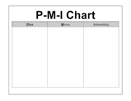 Thinking And Mind Tools Pmi Chart