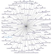 Querying Digitized Book Collections With The Google Books Ngram Viewer
