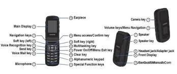 Start the samsung a847 rugby ii with an unaccepted simcard (unaccepted means different than the one in which the device works) 2. Unlocked Samsung Rugby Ii Sgh A847 A847m A847r Black Cellular Phone Tech4wireless