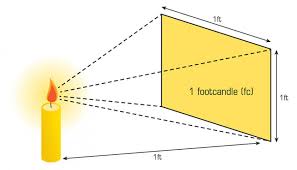 Watts To Lumens How To Determine Your Lumen Count Hdvideo Pro