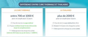 Prise en charge de la cure thermale, remboursement, pathologies traitées, stations, témoignages… retrouvez toutes les informations sur les cures important : Conseil Pour Une Cure Thermale
