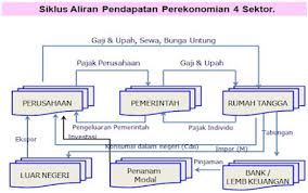 Teori ekonomi klasik secara umum dianggap sebagai aliran modern pertama dalam sejarah pemikiran ekonomi. Ujian Akhir Silmiikaffah