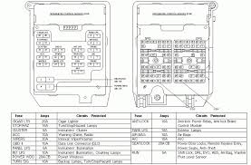 Which fuse controls the alternator? 94 Tbird Fuse Box Wiring Diagram Direct Chin Demand Chin Demand Siciliabeb It