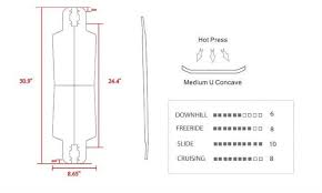 How To Choose The Right Longboard Size Best Longboards