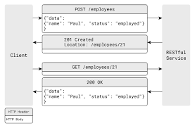 We can't wait to see what you build! Restful Api Design Best Practices In A Nutshell