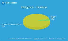 Religions Greece