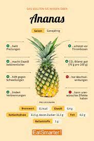 200 g frische ananas in stücken 1/2 tasse frischen naturjoghurt, am besten selbstgemacht Ananas Eat Smarter
