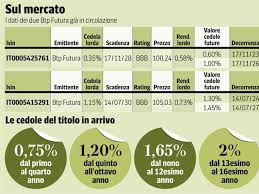 Come sottoscrivere la nuova emissione del btp futura| app mobile banking. Umt5hdn73dbm2m