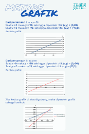 Dari gambar tampak sekian pembahasan tentang contoh soal dan pembahasan sistem persamaan linear dua variabel. Matematika Kelas 8 Cara Menyelesaikan Sistem Persamaan Linear Dua Variabel Spldv