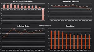 Eleven years ago, on march 9, 2009, the market how did the stock market crash happen? Indicators Of Stock Market Crash Finmedium