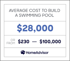 2021 Costs To Build A Pool Cost To Put In Or Install A Pool Homeadvisor