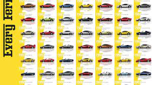 Maybe you would like to learn more about one of these? Morphing Through Every Ferrari Ever Made All 204