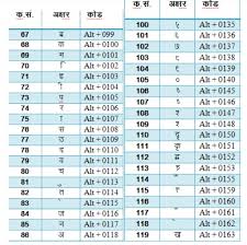 Hindi Typing Code Chart Pdf Kruti Dev Hindi Font