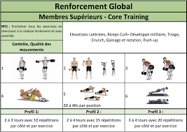 C'est sans doute le meilleur exercice pour muscler ses fessiers. Prepa Renforcement Musculaire Et Gainage Pendant Le Confinement
