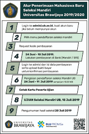 Pada 9 juli 2020, beberapa dosen fakultas teknik unika widya karya malang diundang untuk memberikan pelatihan menjadi bagian keluarga unika widya karya malang sebagai mahasiswa d3 manajemen informatika. Penerimaan Mahasiswa Baru Seleksi Mandiri Universitas Brawijaya 2019 2020 Revisi Selma Ub