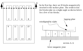 Enotes Manufacturing Processes