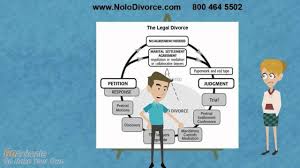 At the end of the day, only you can determine if you should get a divorce. How To Get Divorced Steps To Getting A Divorce Youtube