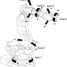 1 The Abb Irb6600 Robot Left Equipped With A Spot Welding Gun Download Scientific Diagram