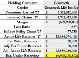 We did not find results for: Genworth We See Almost No Chance Of Regulatory Approval This Deal Would Be A Disaster For Policyholders Nyse Gnw Seeking Alpha