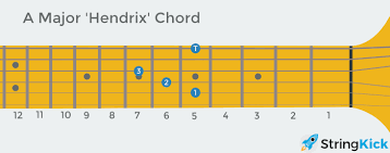 How To Play Bar Chords Shapes Technique Exercises