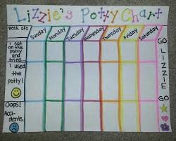 Homemade Potty Chart Going To Use A Special Set Of