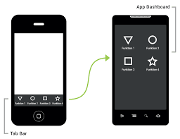 Ios Apps Auf Android Portieren Heise Developer