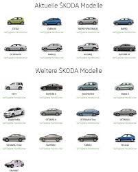 Bedienungsanleitungen Fur Skoda Modelle Und Radio Navis