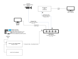 Hdmi Stuttering When Adding Additional Run Super User Connect your surface on windows 10 to a tv, external display, or projector by using the surface hd digital av adapter or you can even connect to some displays wirelessly.
