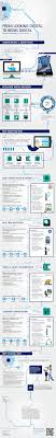 From Looking Digital To Being Digital Executive Summary Infographic Accenture Infographic Marketing Digital Transformation Digital Strategy