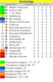 Bundesliga Europa