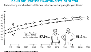 Es gibt auf der anderen seite auch kinder, die mit 11 monaten noch nicht krabbeln. Das Alter Kommt Spater