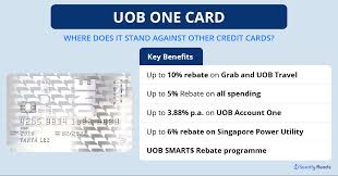 Enjoy automatic waiver of annual fee waiver on the anniversary date with a minimum spend of s$12,000. Uob One Card Reviews And Comparison Seedly