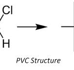 PVC - Polyvinyl Chloride - Waxoline