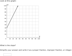 Ixl Graph A Line Using Slope 8th Grade Math