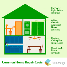 Top 10 Common Repair Costs Home Repair Home Repairs Repair